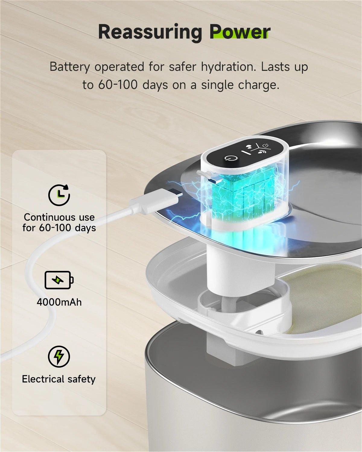 Fountain Maintenance Kit – APETDOLA Compatible - TailTrove™