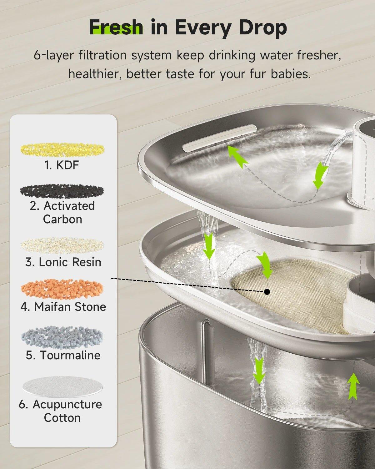 Fountain Maintenance Kit – APETDOLA Compatible - TailTrove™